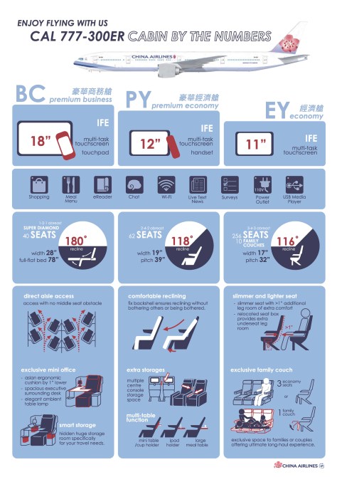(image credit: China Airlines)